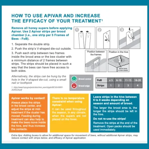 Apivar Varroa Mite Treatment Strips