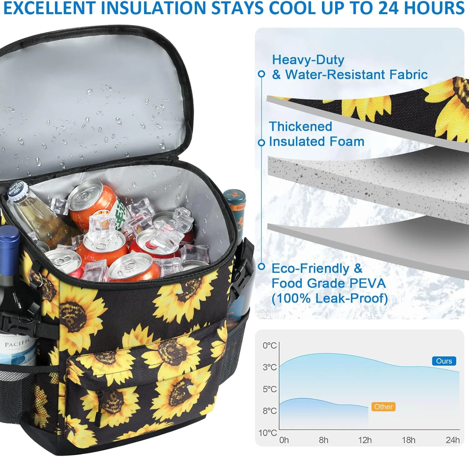 Cooler Backpack 33 Cans Backpack Coolers Insulated Leak Proof Soft Beach Cooler Bag for Men Women Ice Chest Backpack Camping Hiking Picnic Travel Cooler Lunch Backpack
