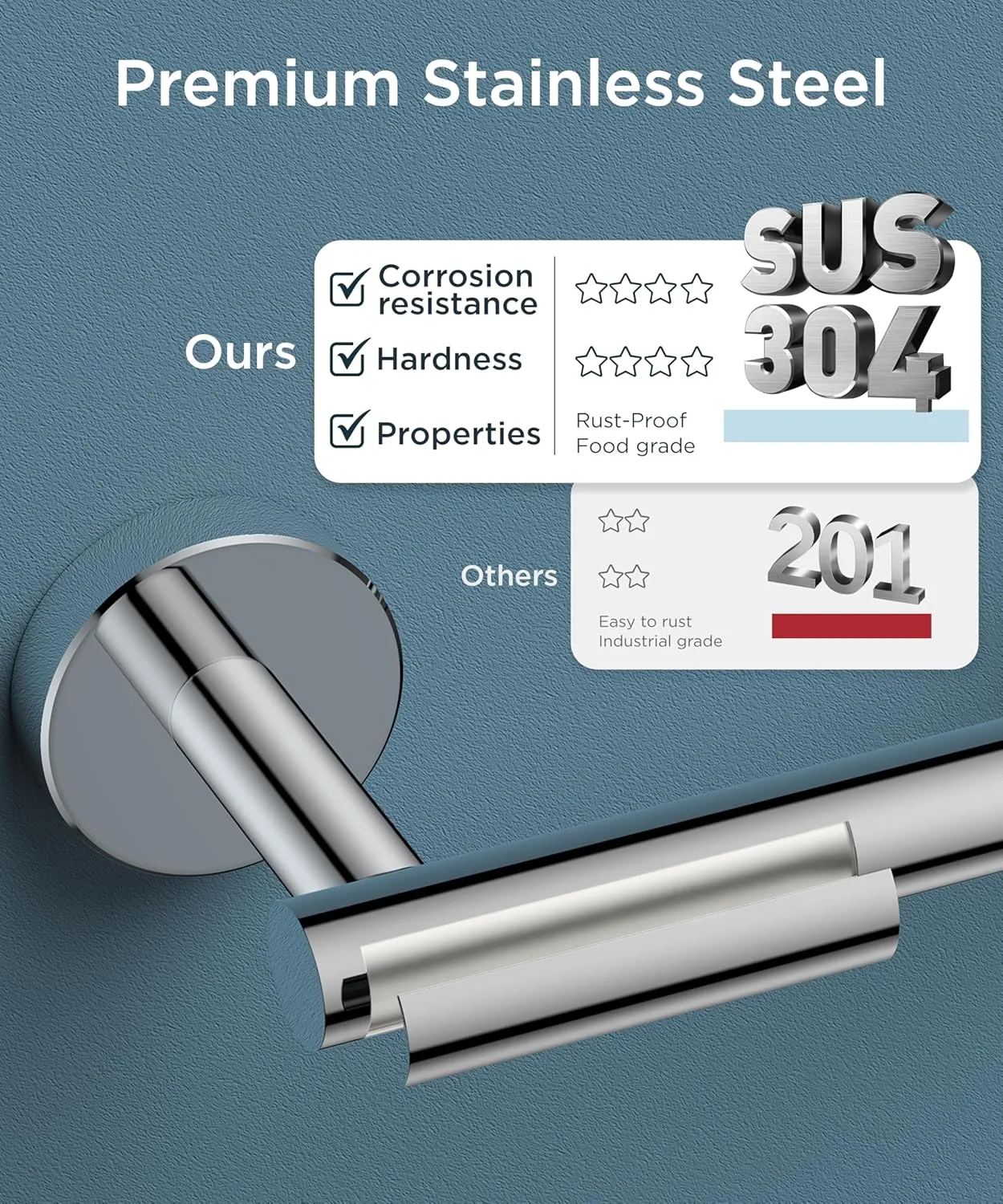 FORIOUS Chrome Toilet Paper Holder Wall Mount, Stainless Steel Rustproof Double Post Pivoting Tissue Roll Holder for Bathroom, Commercial Toilet Paper Dispenser (1, Chrome)