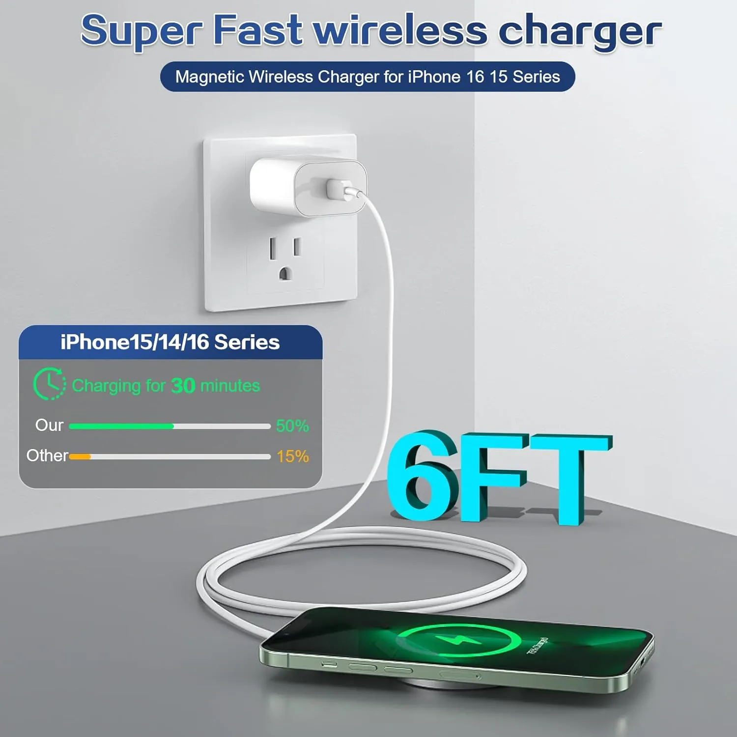 Magnetic Wireless Charger for iPhone 16 15 Wireless Charging,Fast Mag-Safe Charger 2Pack 6FT with Apple USB C Charging Block for iPhone 16 Pro Max/16Pro/15 Pro/16/15/14/13/12/Plus/AirPods 3/2/Pro 2