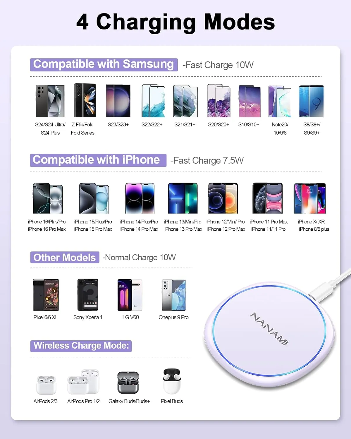 NANAMI Fast Wireless Charger, 7.5W Qi Certified Charging Pad with PD3.0 Adapter USB Charger for iPhone 15/14/13/12/11 Pro Max/8 Plus/Airpods 2,10W for Samsung S25 S24 Ultra S23 S22 S21/Note 20, Purple
