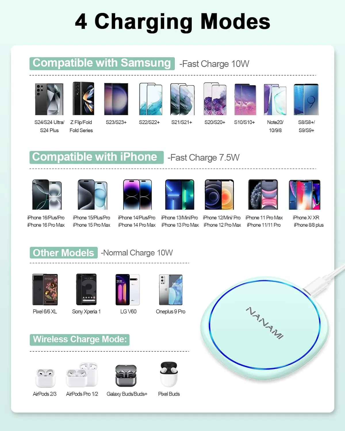 NANAMI Fast Wireless Charger, 7.5W Qi Certified Charging Pad with PD30W Adapter USB Charger for iPhone 16/15/14/13/12/11 Pro Max/8 Plus/Airpods,10W for Samsung S25 S24 Ultra S23 S22 S21/Note 20, Green