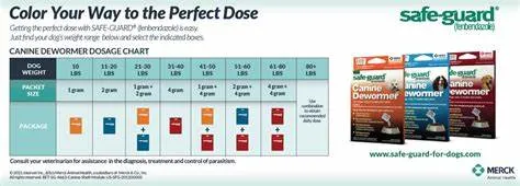 Safe-Guard - Canine Dewormer - Three pouches