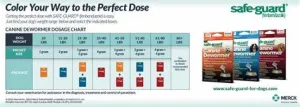 Safe-Guard - Canine Dewormer - Three pouches