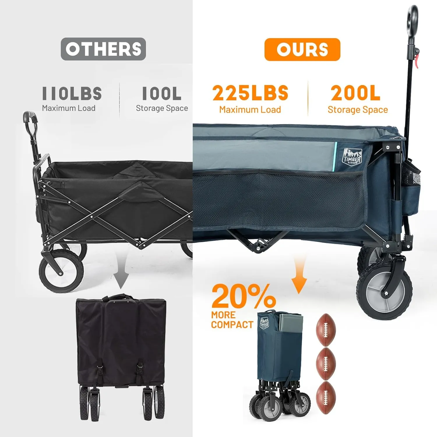 TIMBER RIDGE Collapsible Outdoor Folding Wagon Cart Heavy Duty Camping Patio Shopping Garden Cart with Side Bag Cup Holder, Blue