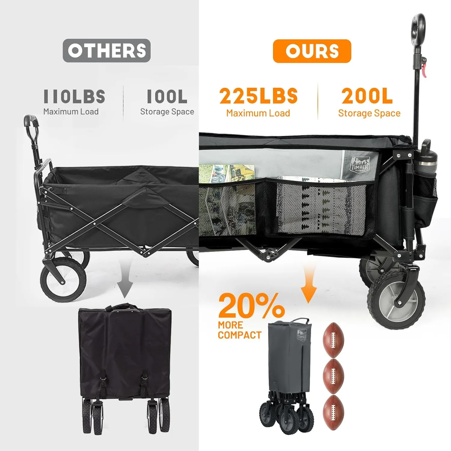 TIMBER RIDGE Collapsible Outdoor Folding Wagon Cart Heavy Duty Camping Patio Shopping Garden Cart with Side Bag Cup Holder, Grey