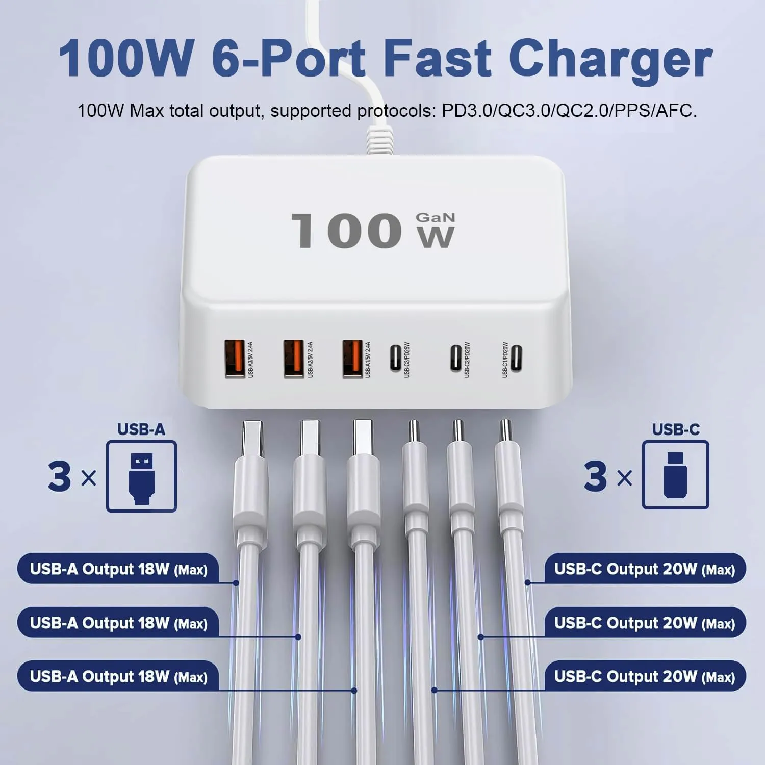 USB C Fast Charger,100W GaN 6 Port Type USB C Charging Station Hub Block USB C Wall Charger Power Strip Adapter Plug Cube Brick USB C USB A for iPad Air/Pro,iPhone 16 15 14 13 12 11 Pro Max,Galaxy S24